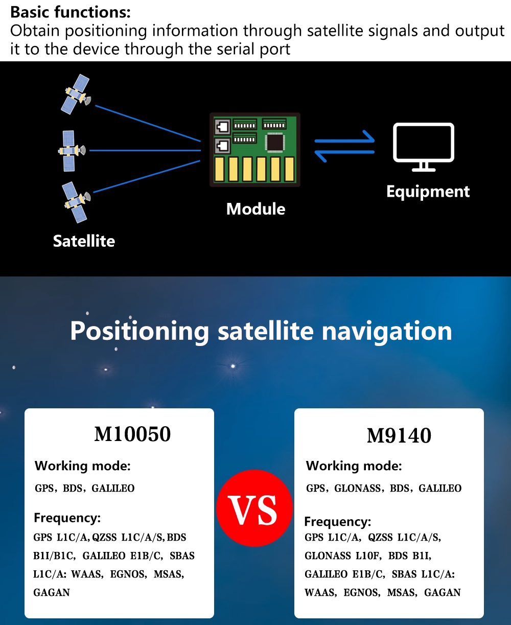 Moduł GPS Beitian BK-450 BK450 – Fpv Antenna Receiver recenzja i cena