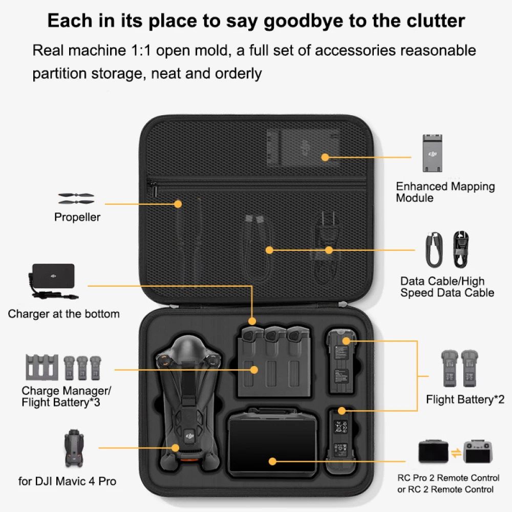 Etui na DJI Mavic 4 Pro, przen – Drone Rc Cover recenzja i cena